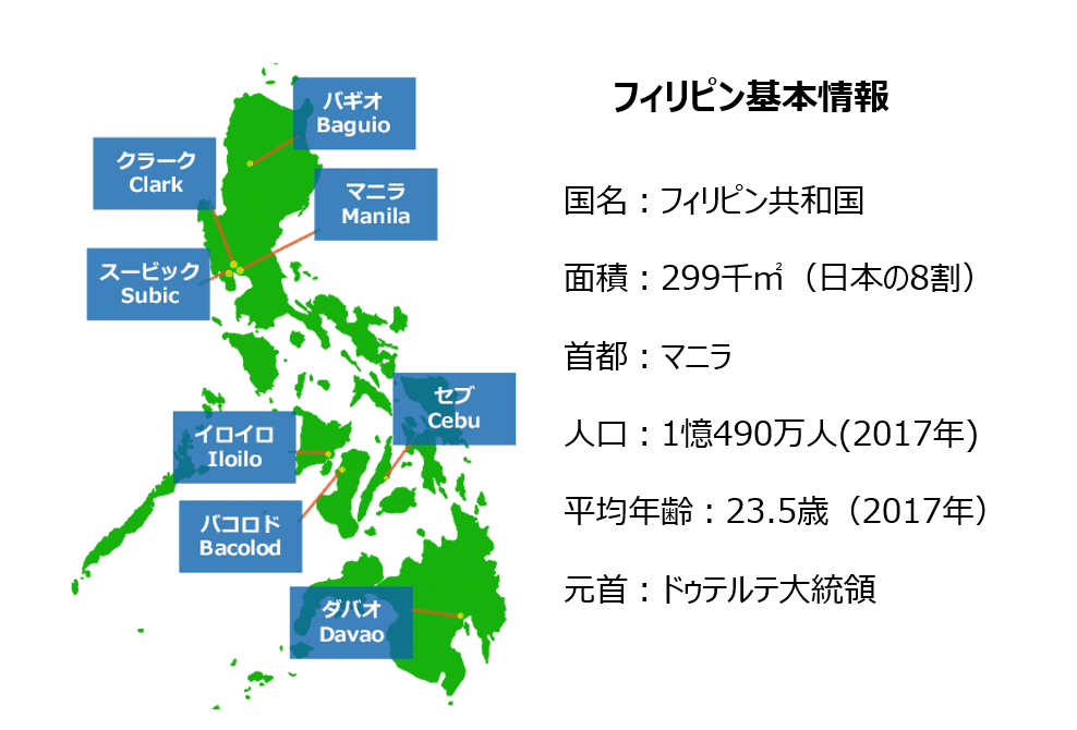 フィリピン基本情報